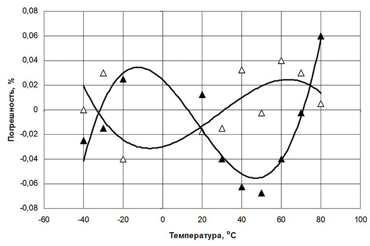 energy monitoring sensors 2