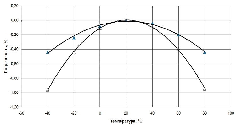 energy monitoring sensors