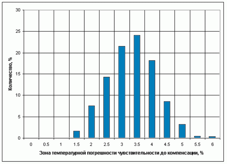 korrektciia preobrazovatelei14