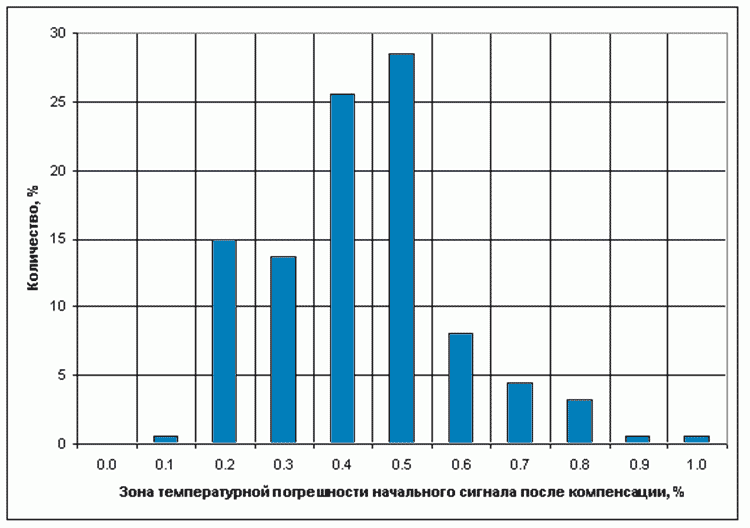 korrektciia preobrazovatelei3