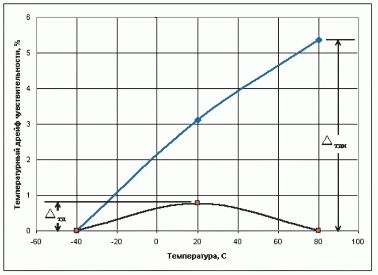 korrektciia preobrazovatelei6
