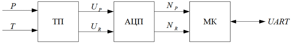 tcifrovaia korrektciia12